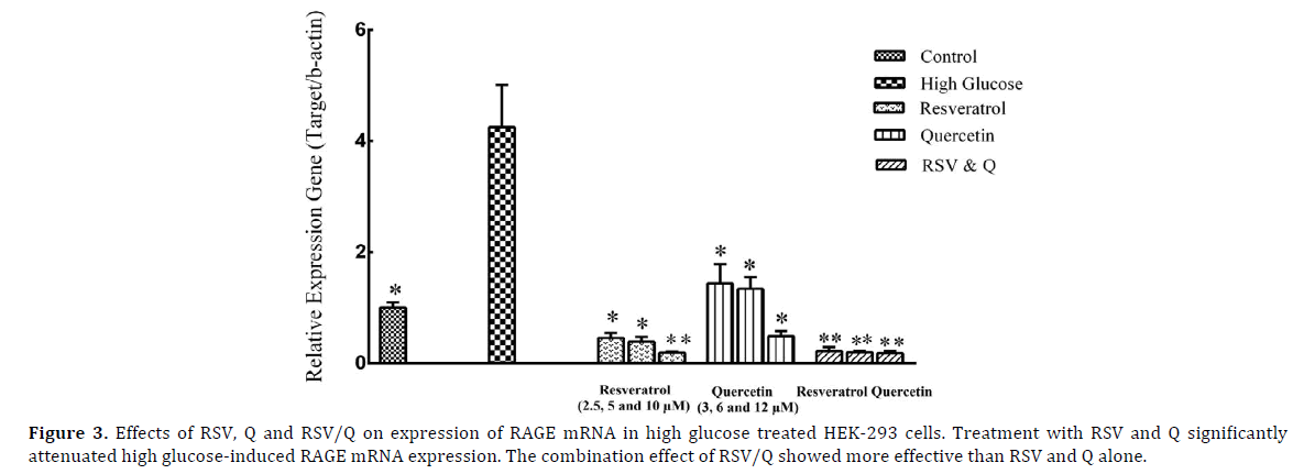 pancreas-expression