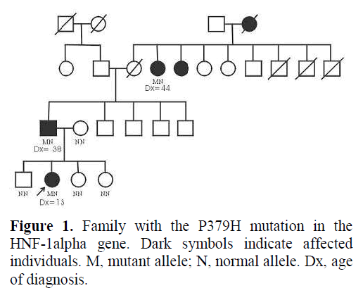 pancreas-family-p379h-mutation