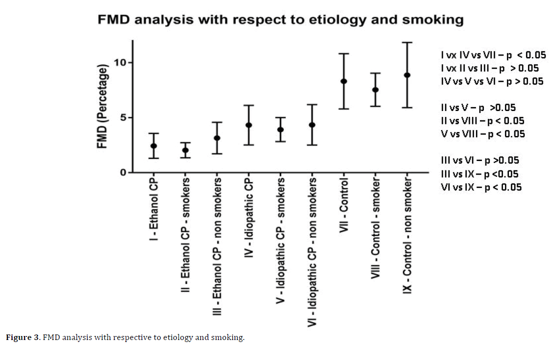 pancreas-fdm-analysis-respective