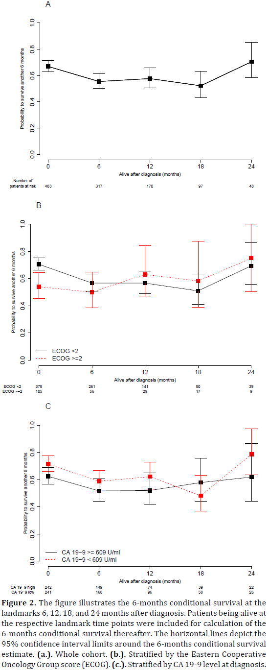 pancreas-figure-illustrates-conditional