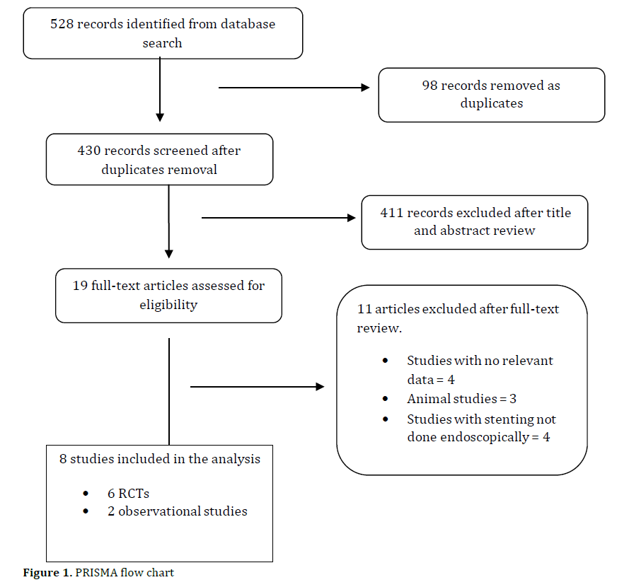 pancreas-flow-chart