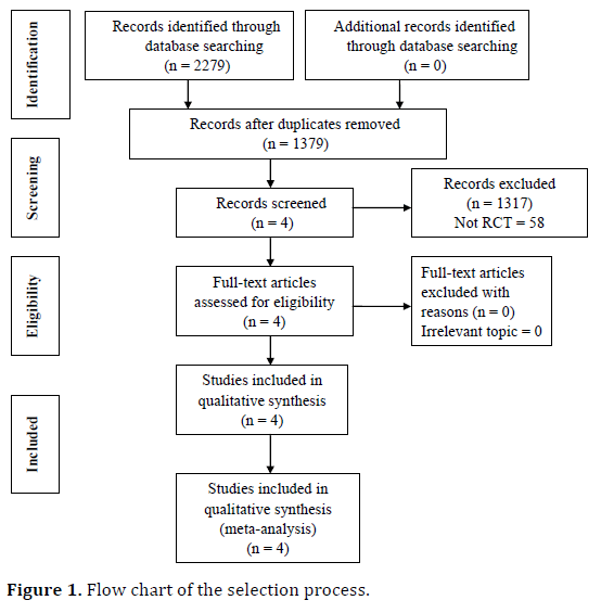pancreas-flow-chart-selection-process