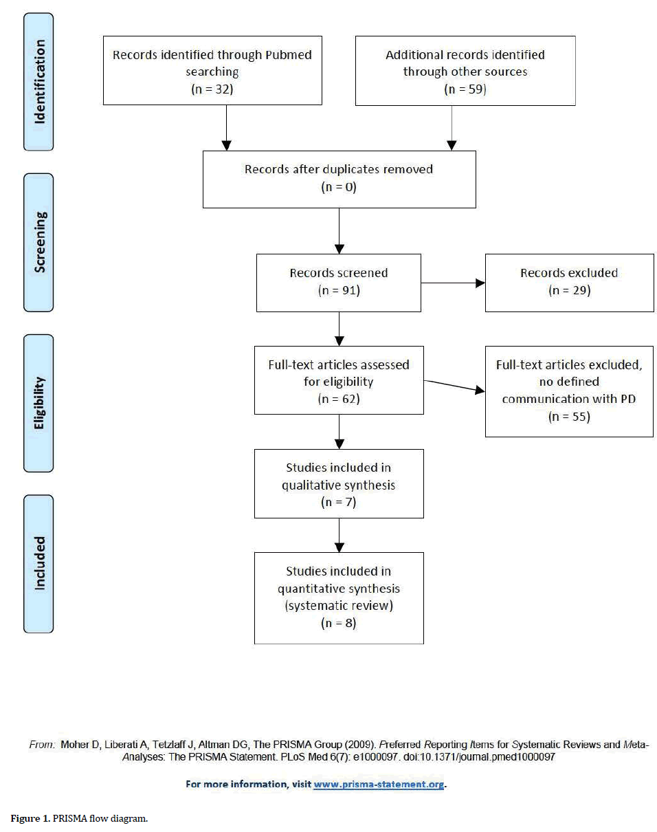 pancreas-flow-diagram