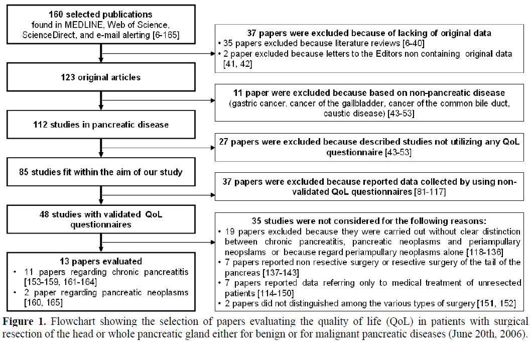 pancreas-flowchart-selection-papers