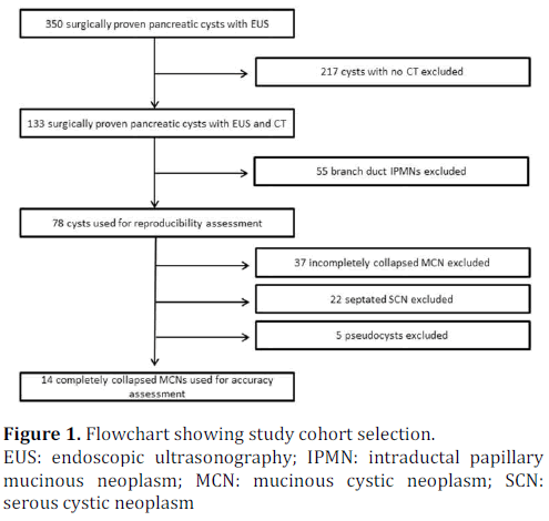 pancreas-flowchart-study-cohort-selection