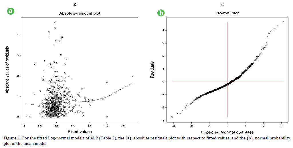 pancreas-for-fitted-log-normal-models