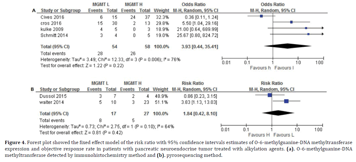 pancreas-forest-fixed-model-ratio