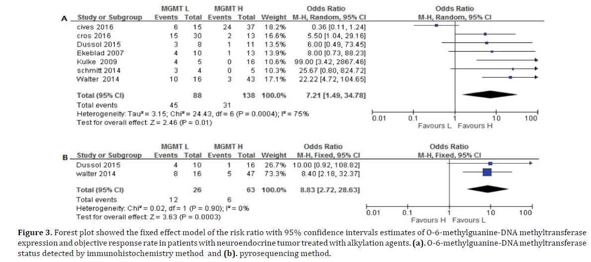 pancreas-forest-fixed-model-risk