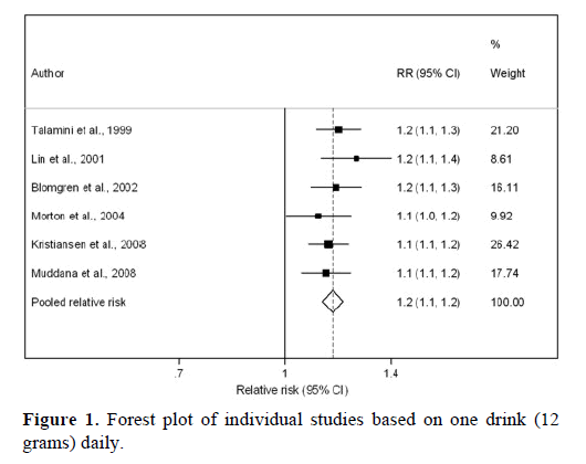 pancreas-forest-plot-individual-studies