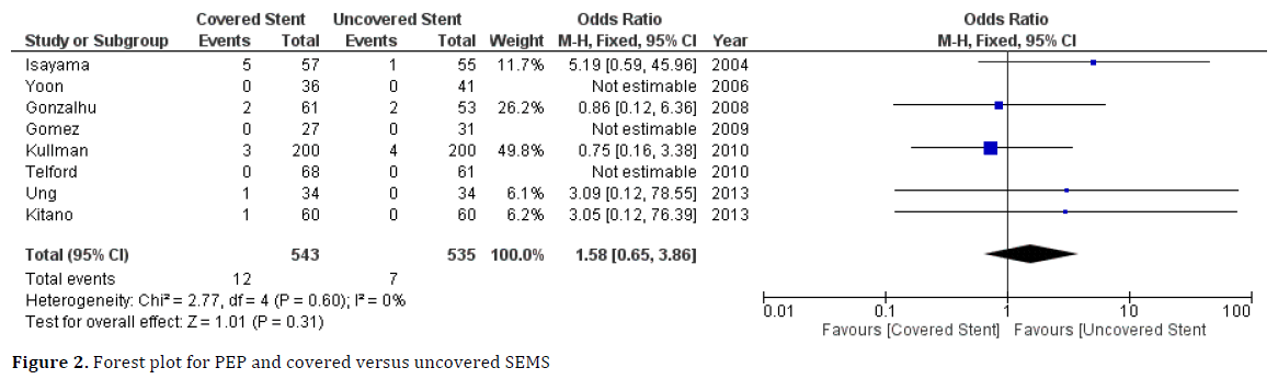 pancreas-forest-plot-versus