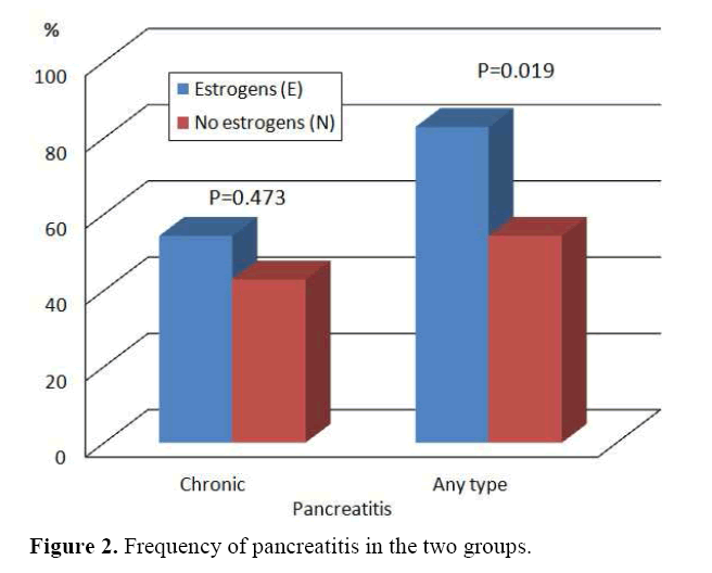 pancreas-frequency-pancreatitis