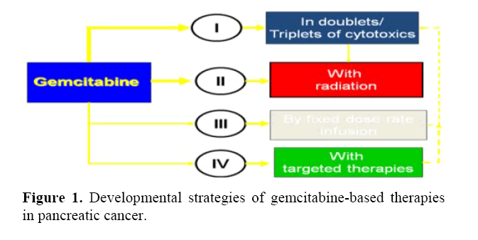 pancreas-gemcitabine-based-therapies