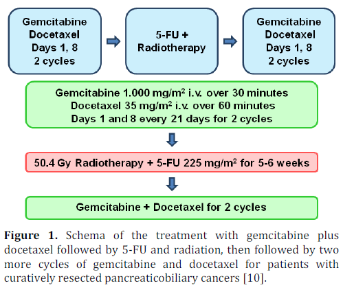 pancreas-gemcitabine-docetaxel