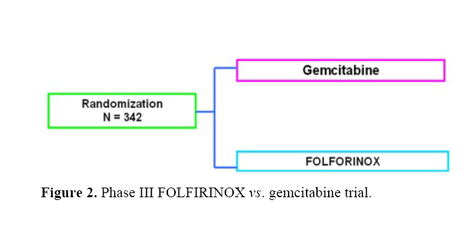 pancreas-gemcitabine-trial