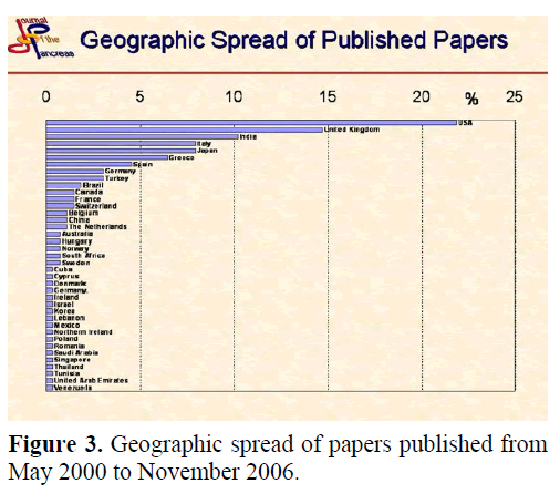 pancreas-geographic-spread-papers