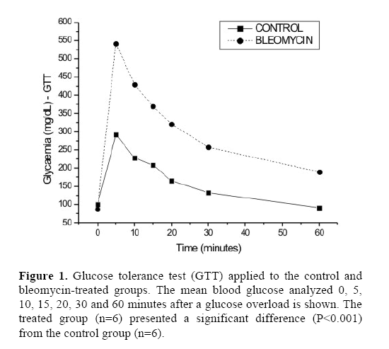 pancreas-glucose-tolerance