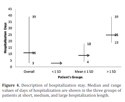 pancreas-hospitalization-median