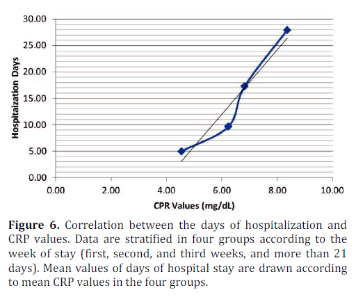 pancreas-hospitalization-values