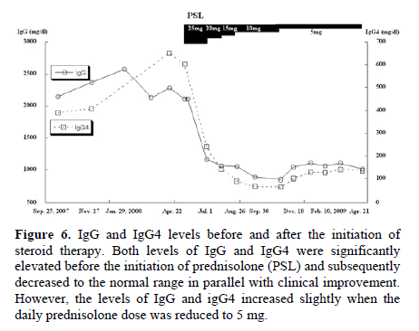 pancreas-igg-igg4-levels-steroid-therapy