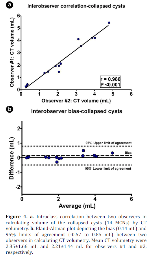 pancreas-intraclass-correlation-collapsed-cysts