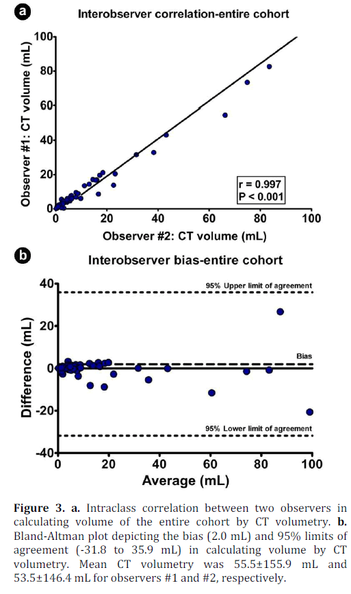 pancreas-intraclass-correlation-ct-volumetry