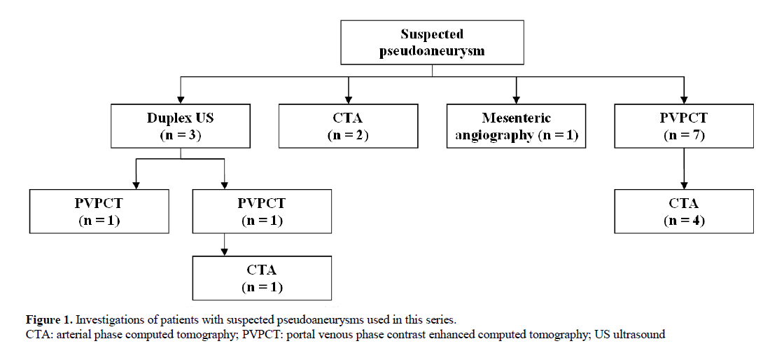 pancreas-investigations-patients-suspected