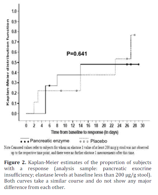 pancreas-kaplan-meier