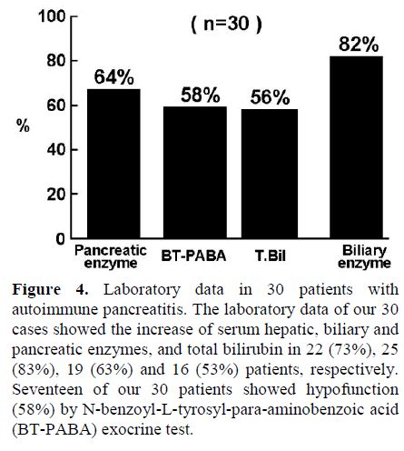 pancreas-laboratory-data-30-patients