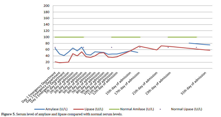 pancreas-lipase-compared