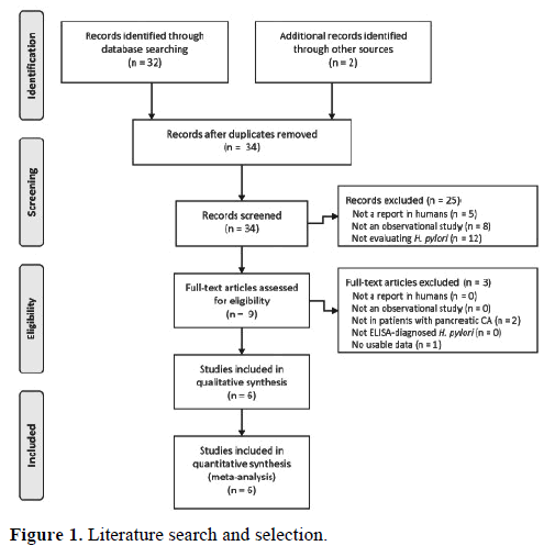 pancreas-literature-search-selection