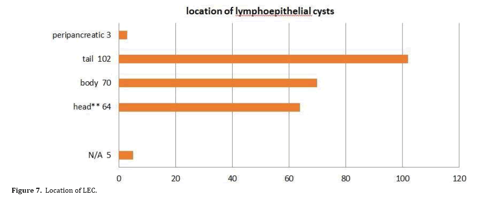 pancreas-location