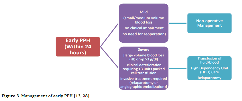 pancreas-management