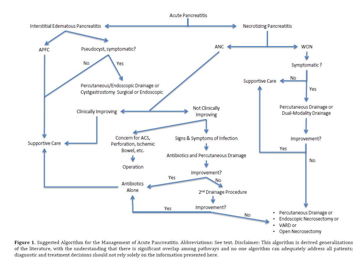 pancreas-management-acute-pancreatitis