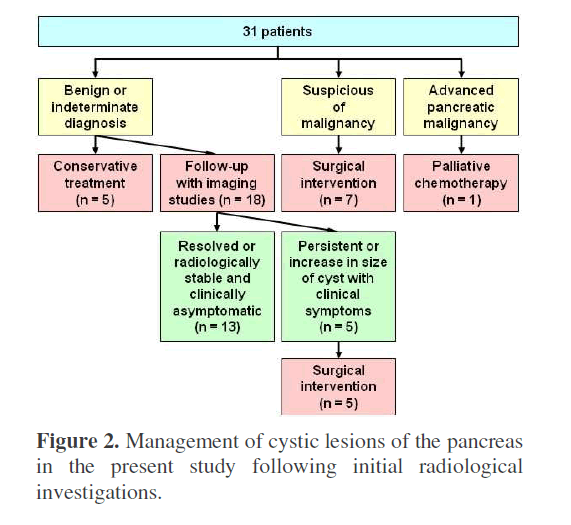 pancreas-management-cystic-lesions