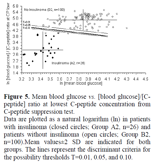 pancreas-mean-blood-glucose