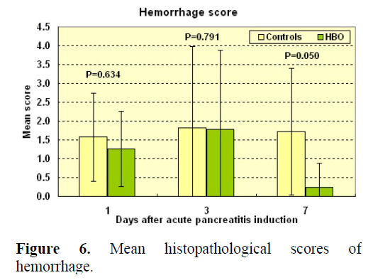 pancreas-mean-histopathological-hemorrhage