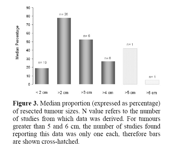 pancreas-median-proportion-expressed-percentage