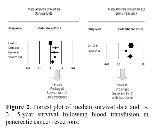 pancreas-median-survival-data