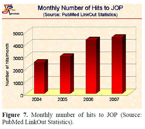 pancreas-monthly-number-hits-jop