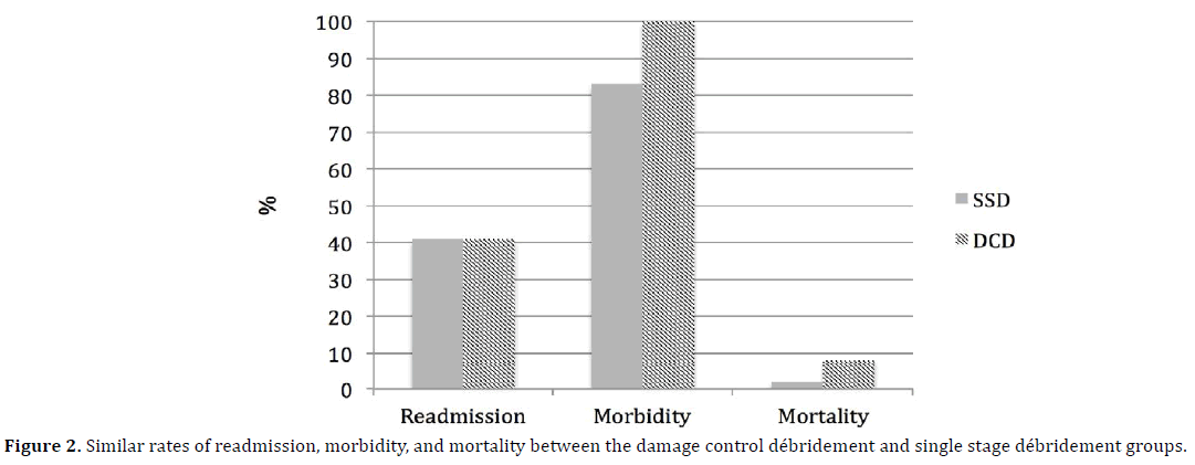 pancreas-morbidity-mortality