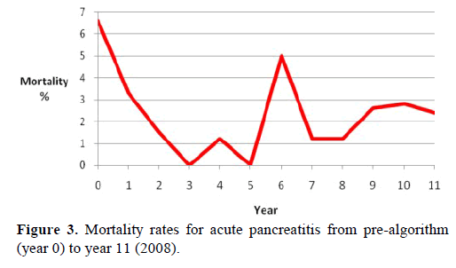 pancreas-mortality-rates-pancreatitis