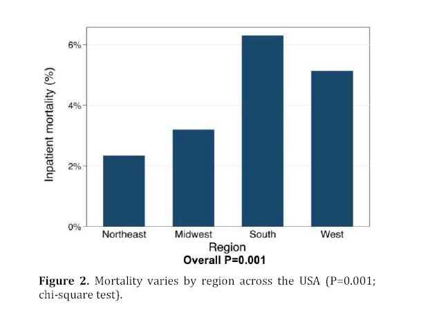 pancreas-mortality-varies-region