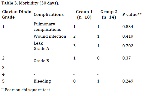 table