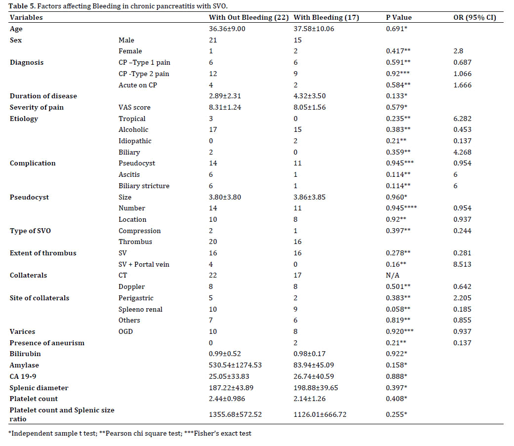 table