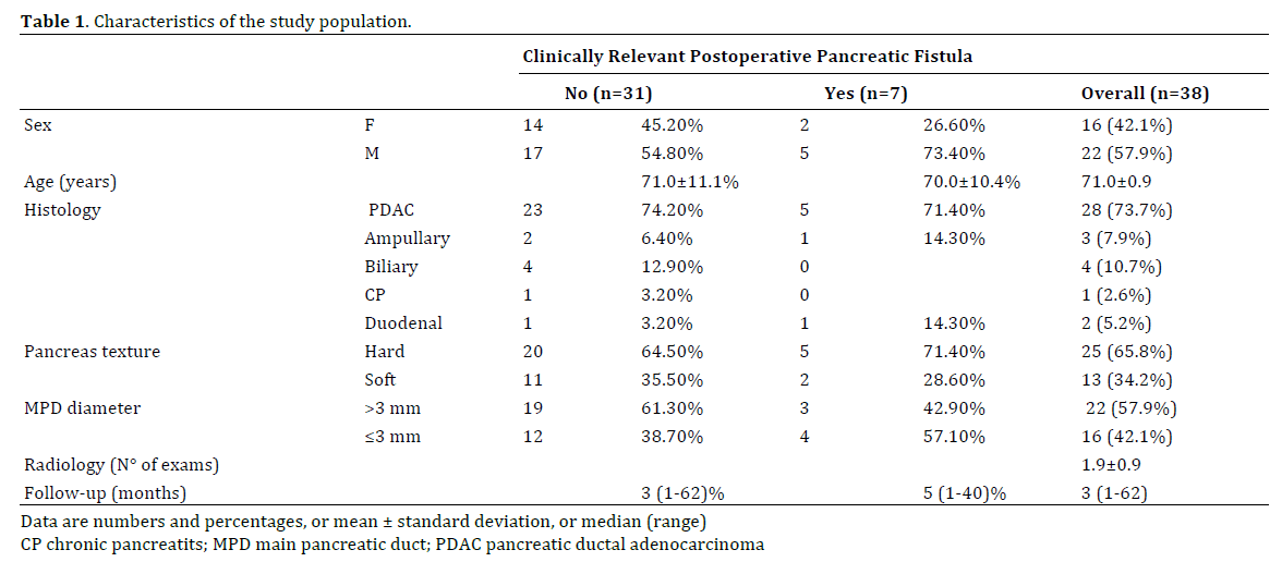 table