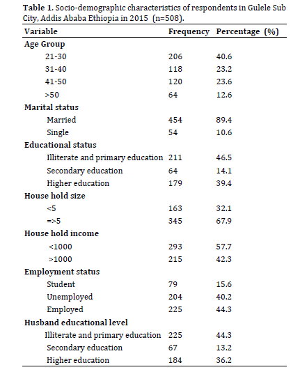 table