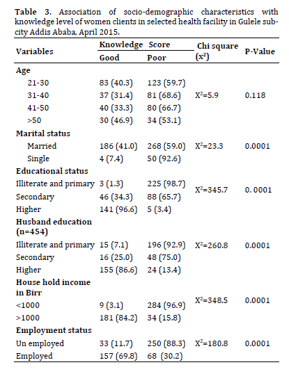 table