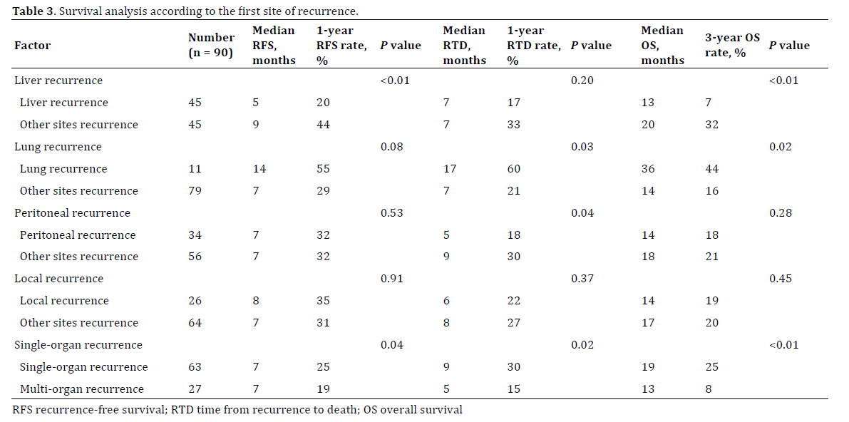 table