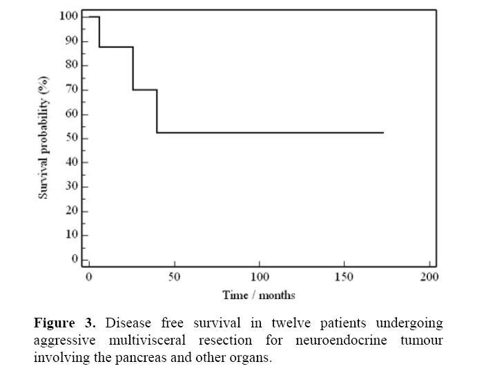 pancreas-neuroendocrine-tumour