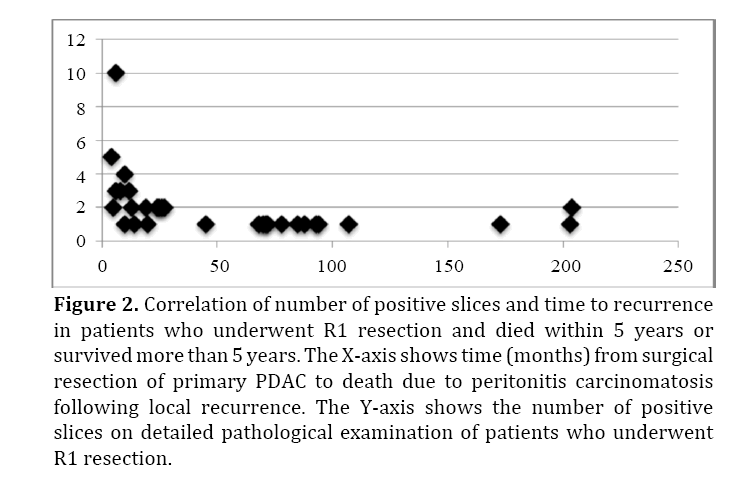 pancreas-number-positive-slices